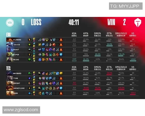 esports数据深入分析WE与TES赛后复盘的节奏变化与战术调整