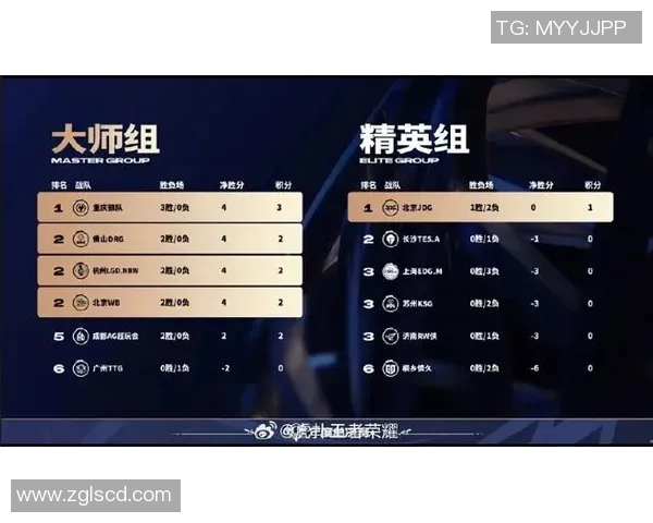 esports最新数据电竞实时数据分析聚焦王者荣耀JDG团队灵活性与战术适应性探讨