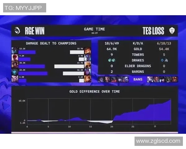 赛后复盘TES与EDG精彩配合分析及战术解读实时新闻